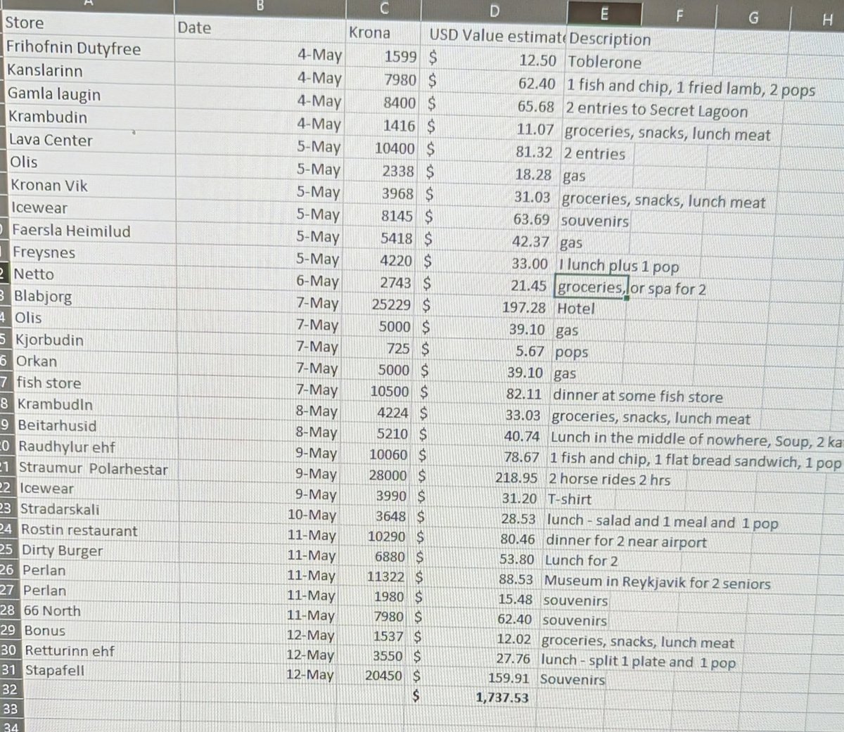 Bandarískt par hélt Excel-skjal um hringferð sína um Ísland